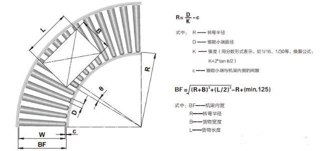 滾筒輸送機